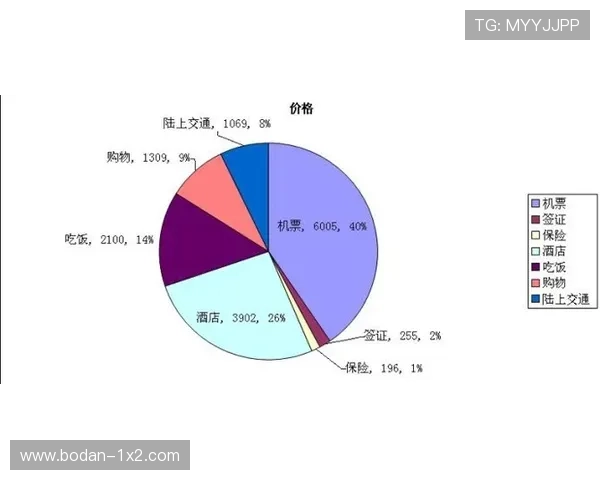 买波胆不中策略改变避坑指南高频玩法防骗